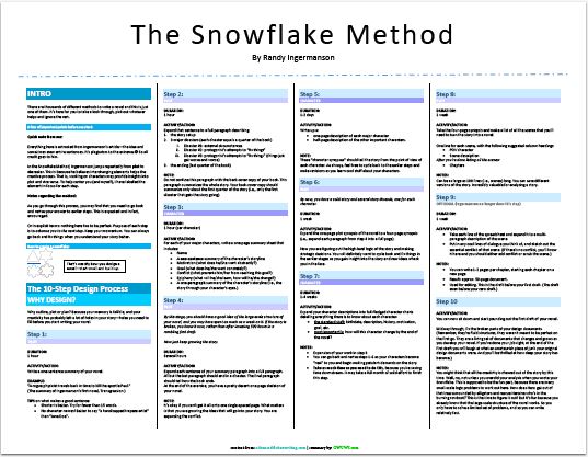 Snowflake Method – Thumbnail 2 – Green Where You Water It