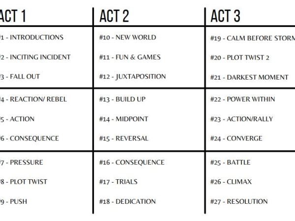 Writing Method: 3 Act/9 Block/27 Chapter Outline by Kat O’Keeffe (Printable&nbsp;Summaries)
