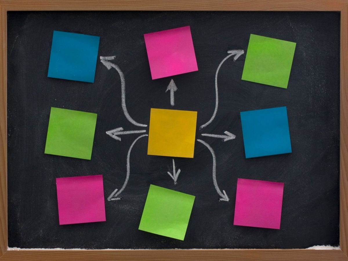 Writing an Entire Novel in a&nbsp;Mindmap